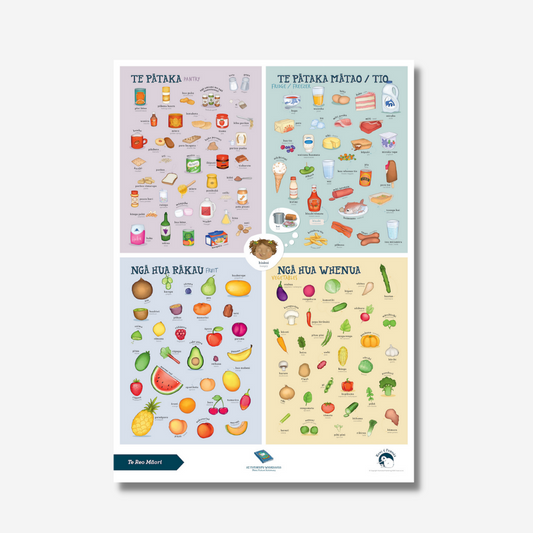 Poster A2 - Food - Te Reo Māori